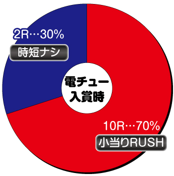 GANTZ極_電チュー内訳