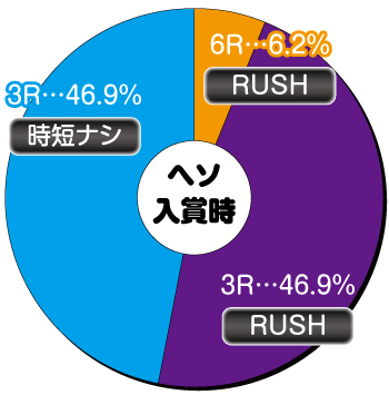 牙狼_絆_ヘソ内訳