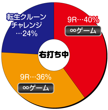 Pゴールデン鳳凰∞_電チュー内訳