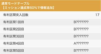 バジリスク絆2 スロット 天井 モード セリフ 設定判別 評価 絆2 有利区間 画面 ちょんぼりすた パチスロ解析 バジリスク絆2 スロット 天井 モード セリフ 設定判別 評価 絆2 有利区間 画面 ちょんぼりすた パチスロ解析