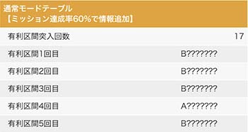 バジ2 有利区間