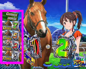 P G1ドリームロード パチンコ 新台 スペック 導入日 評価 保留 演出