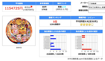 法則多数追加】P大工の源さん 超韋駄天 パチンコ 新台 時速44000発!? 評価 演出 信頼度 | ちょんぼりすた パチスロ解析