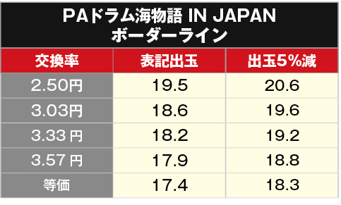 引き取り限定！PAドラム海物語IN JAPAN 循環仕様！ ❤️新入荷特価