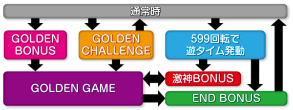 Pビッグドリーム2 激神199ver. パチンコ 新台 スペック 遊タイム 評価