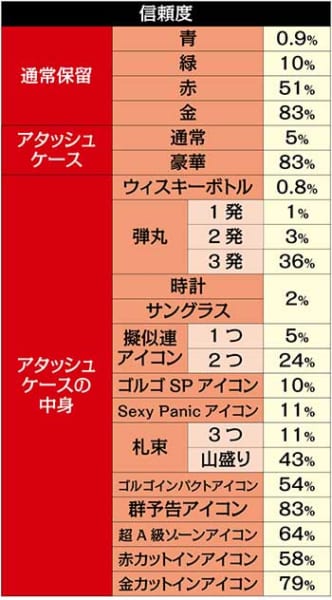 Pゴルゴ13 疾風ver パチンコ 新台 スペック 評価 演出信頼度 ボーダー 天井期待値 ちょんぼりすた パチスロ解析