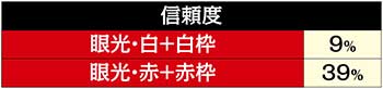 入賞時フラッシュ信頼度