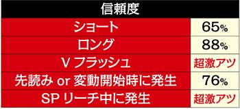 ボタンバイブ信頼度