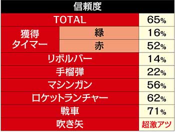 Pゴルゴ13 疾風ver パチンコ 新台 スペック 評価 演出信頼度 ボーダー 天井期待値 ちょんぼりすた パチスロ解析