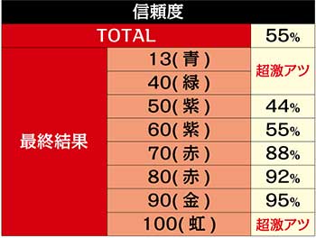 ゴルゴインパクト信頼度