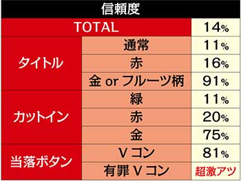 衛星狙撃リーチ信頼度