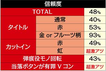 メデジンカルテル信頼度