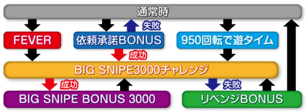 Pゴルゴ13 疾風ver パチンコ 新台 スペック 評価 演出信頼度 ボーダー 天井期待値 ちょんぼりすた パチスロ解析