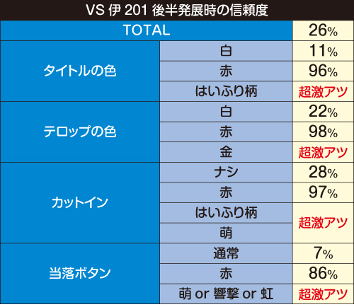 パチンコ実機 PA ハイスクールフリート 【 設定付 】 ◡̈︎