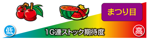 S華祭(ハナマツリ) スロット 新台 ハイブリッドA スペック 天井