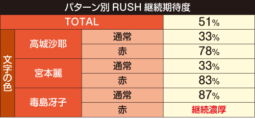 桜花爛漫期待度