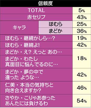 魔法少女まどか☆マギカ】甘デジ 遊タイム付 キュウべえver. パチンコ実機-