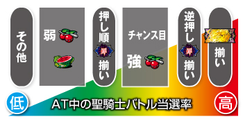 S七つの大罪 スロット 新台 スペック 評価 天井 有利区間 解析 終了画面 設定判別 ちょんぼりすた パチスロ解析 S七つの大罪 スロット 新台 スペック 評価 天井 有利区間 解析 終了画面 設定判別 ちょんぼりすた パチスロ解析