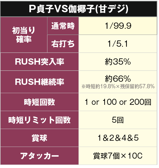 PA貞子VS伽椰子 頂上決戦(甘デジ) パチンコ 新台 遊タイム