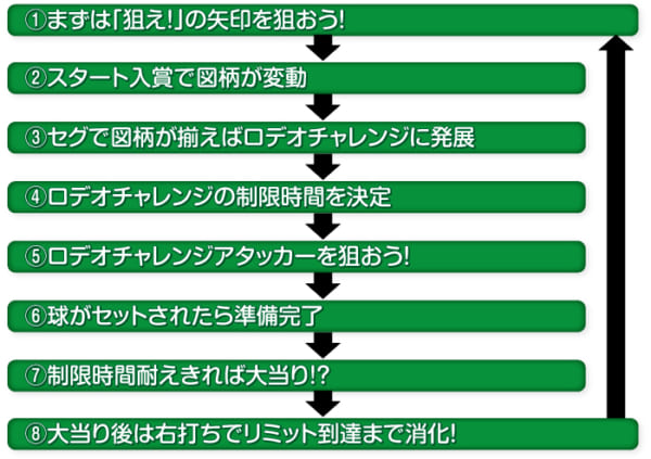 Pワイルドロデオ6750だぜぇ パチンコ 新台 スペック ボーダー 評価