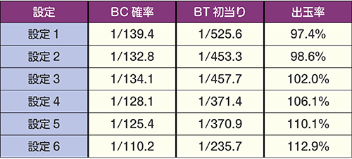 バジリスク絆2 解析