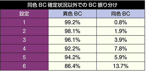 同色BC確定状況以外でのBC振り分け