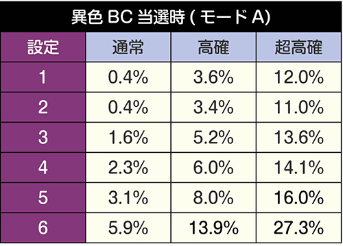 バジリスク絆2 スロット 天井 モード セリフ 設定判別 評価 絆2 有利