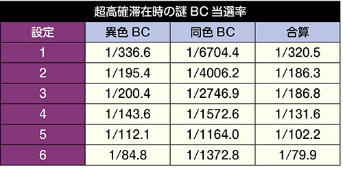 絆2 bcテンパイボイス