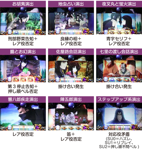 バジリスク絆2 スロット 天井 モード セリフ 設定判別 評価 絆2 有利区間 画面 ちょんぼりすた パチスロ解析 バジリスク絆2 スロット 天井 モード セリフ 設定判別 評価 絆2 有利区間 画面 ちょんぼりすた パチスロ解析