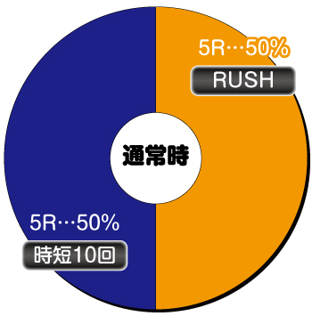 フェアリーテイル2_ヘソ内訳