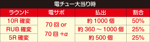 Pa花の慶次 蓮 甘デジver パチンコ 新台 スペック 評価 ボーダー ちょんぼりすた パチスロ解析