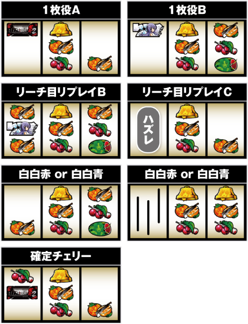 ひぐらしのなく頃に祭2 スロット 新台 スペック 評価 設定判別 打ち方 機械割 ちょんぼりすた パチスロ解析 ひぐらしのなく頃に祭2 スロット 新台 スペック 評価 設定判別 打ち方 機械割 ちょんぼりすた パチスロ解析