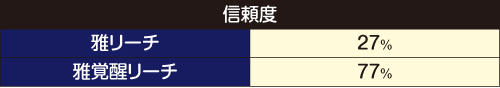 雅覚醒リーチ信頼度