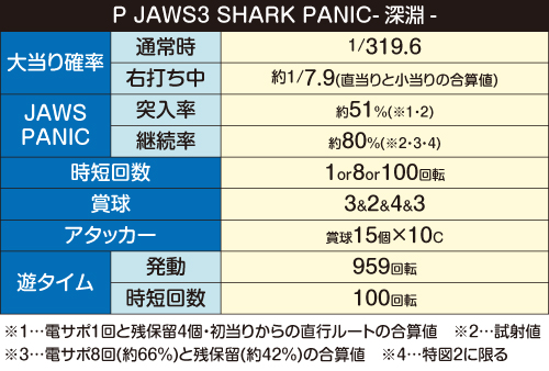 P JAWS 3 SHARK PANIC 〜深淵〜 /非循環 /中古 パチンコ / 実機