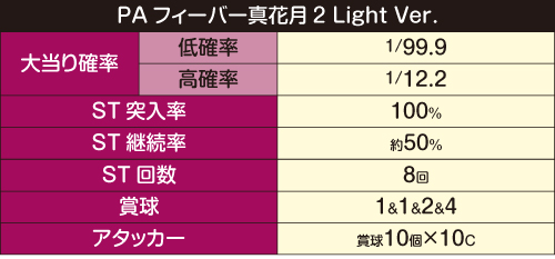 PAフィーバー真花月2 Light Ver.(甘デジ) パチンコ 新台 PAフィーバー真花月2 Light Ver.(甘デジ) パチンコ 新台