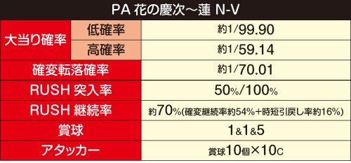 Pa花の慶次 蓮 甘デジver パチンコ 新台 スペック 評価 ボーダー ちょんぼりすた パチスロ解析