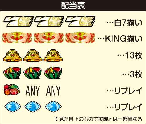 【送料込み】パチスロKING黄門ちゃま(オリンピア) オリンピア L黄門ちゃま天L2スマスロ実機 【スマスロユニット