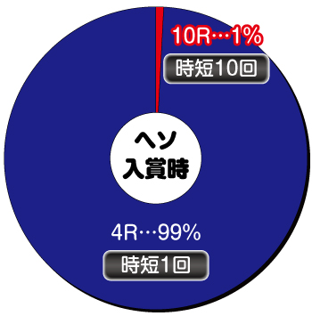 物語シリーズセカンドシーズン_ヘソ大当り