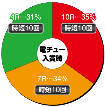 P 物語 シリーズ セカンドシーズン パチンコ 新台 ボーダー 天井期待値 演出信頼度 スペック 評価 ちょんぼりすた パチスロ解析