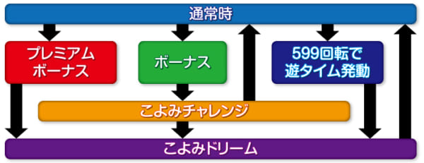 物語シリーズセカンドシーズン_ゲームフロー