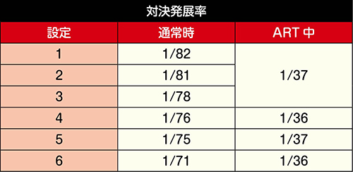 番長 3 ベル カウンター 色 押忍 番長3 ベル回数天井 ゾーン狙い ヤメ時