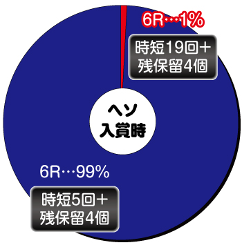 アナザーゴッドポセイドン_ヘソ内訳