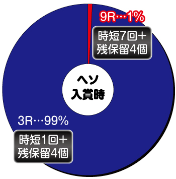 戦記絶唱シンフォギア_甘デジ_ヘソ内訳