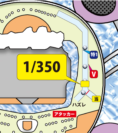 Pアイドルマスター(アイマス) パチンコ 新台 仕組み解説 演出 信頼度