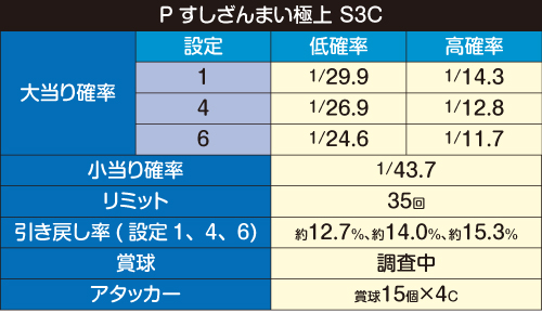 Pすしざんまい極上4200 パチンコ 新台 スペック 設定 評価 | ちょんぼ