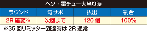 Pすしざんまい極上 S3C内訳