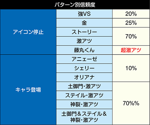 とある上条の不幸SU予告 信頼度