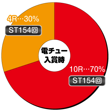 Pとある魔術の禁書目録 パチンコ 新台 スペック 評価 遊タイム 保留