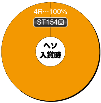 とある魔術の禁書目録_ヘソ内訳