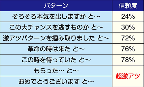 Pとある魔術の禁書目録 パチンコ 新台 スペック 評価 遊タイム 保留 演出信頼度 天井期待値 ちょんぼりすた パチスロ解析